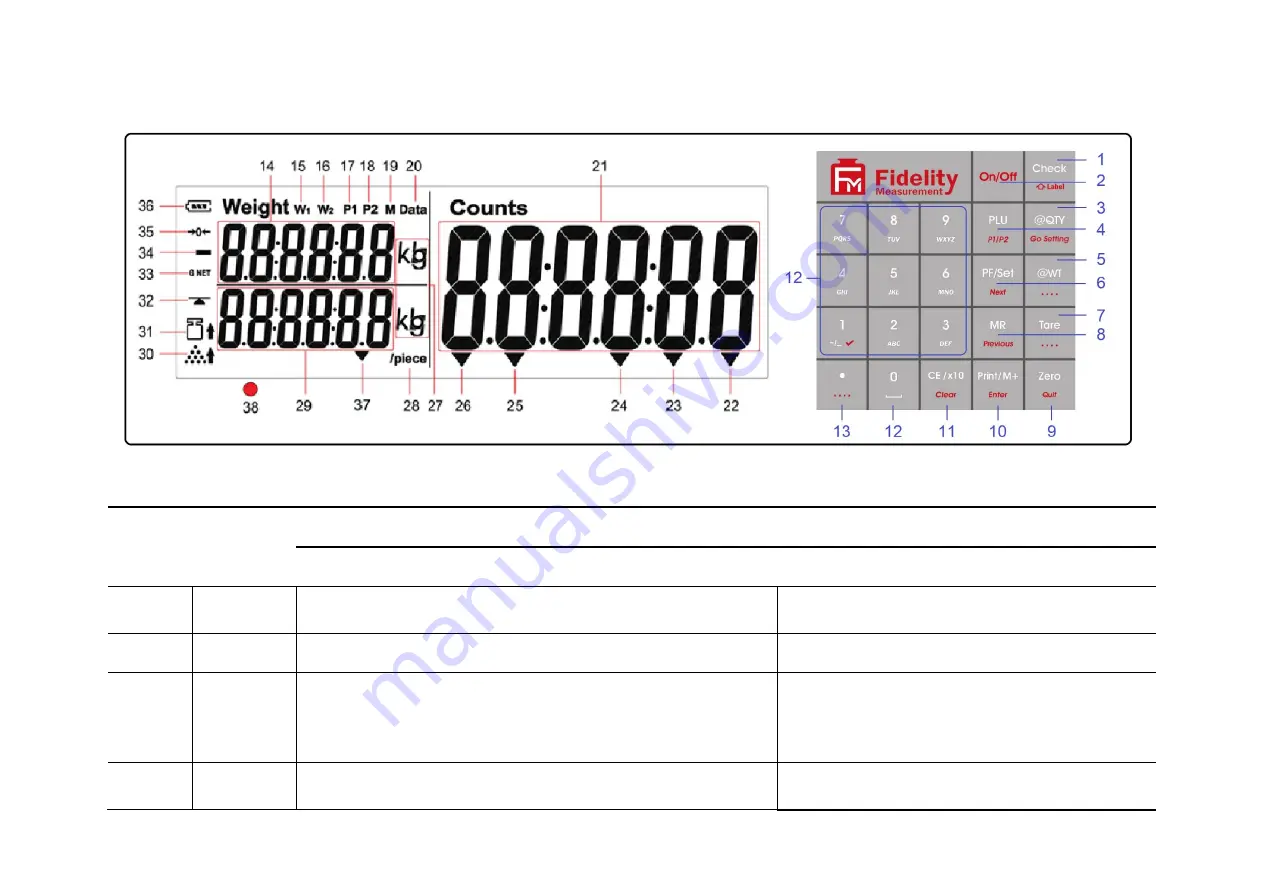 Fidelity Electronics C-10 Series Скачать руководство пользователя страница 11