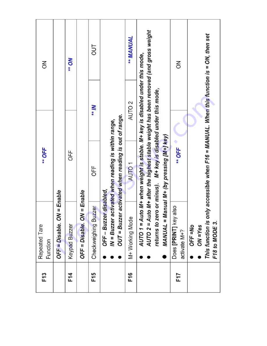 Fidelity Measurement AFM18 Operation Manual Download Page 22