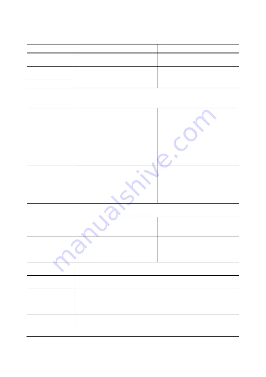 Fidelity Measurement DC-10 Operation Manual Download Page 10