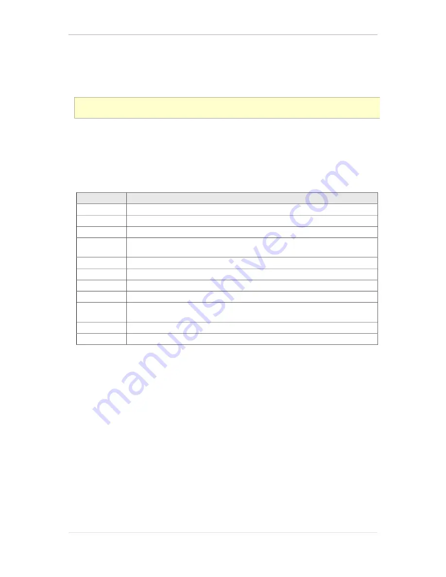 Fido FireBrick FB2700 User Manual Download Page 145