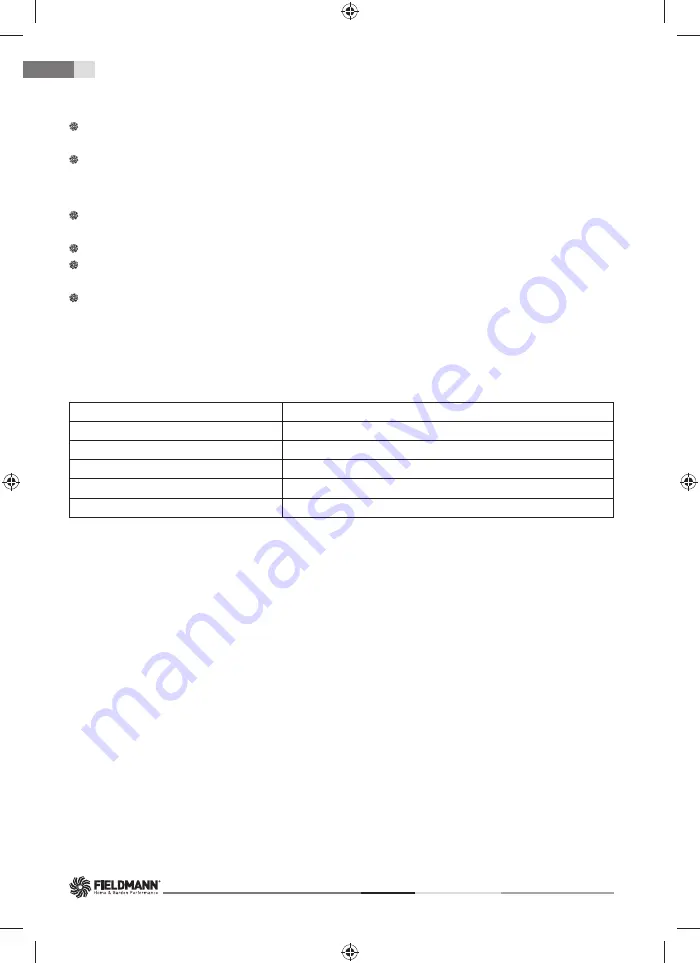 Fieldmann FZN 2001-E User Manual Download Page 36