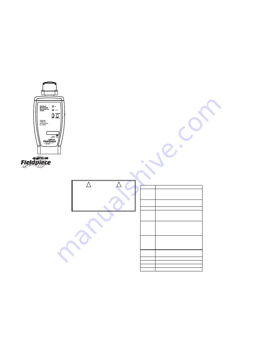 Fieldpiece ACM3 Operator'S Manual Download Page 1