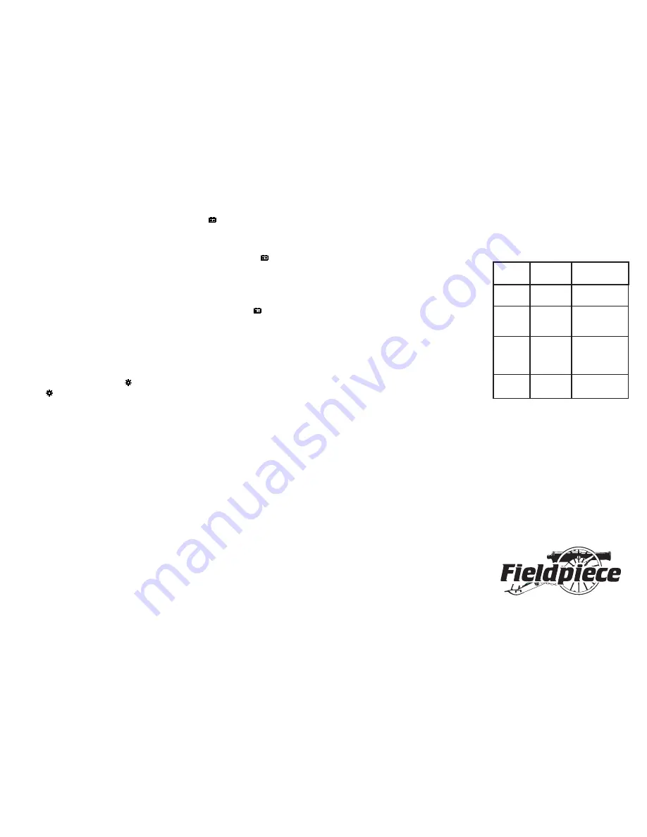 Fieldpiece SMG5 Operator'S Manual Download Page 2