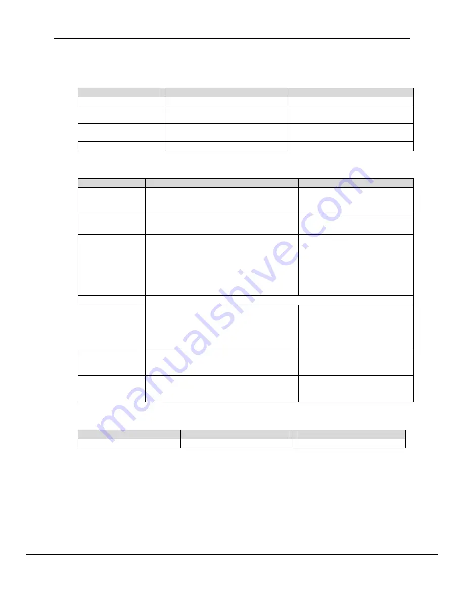 FieldServer Carrier DataPort FS-8700-86 Driver Manual Download Page 8