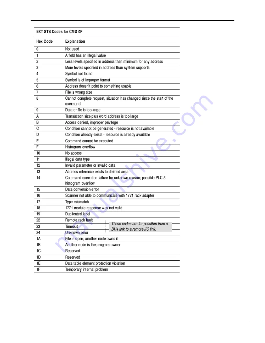 FieldServer FS-8700-03 DF1 Driver Manual Download Page 16