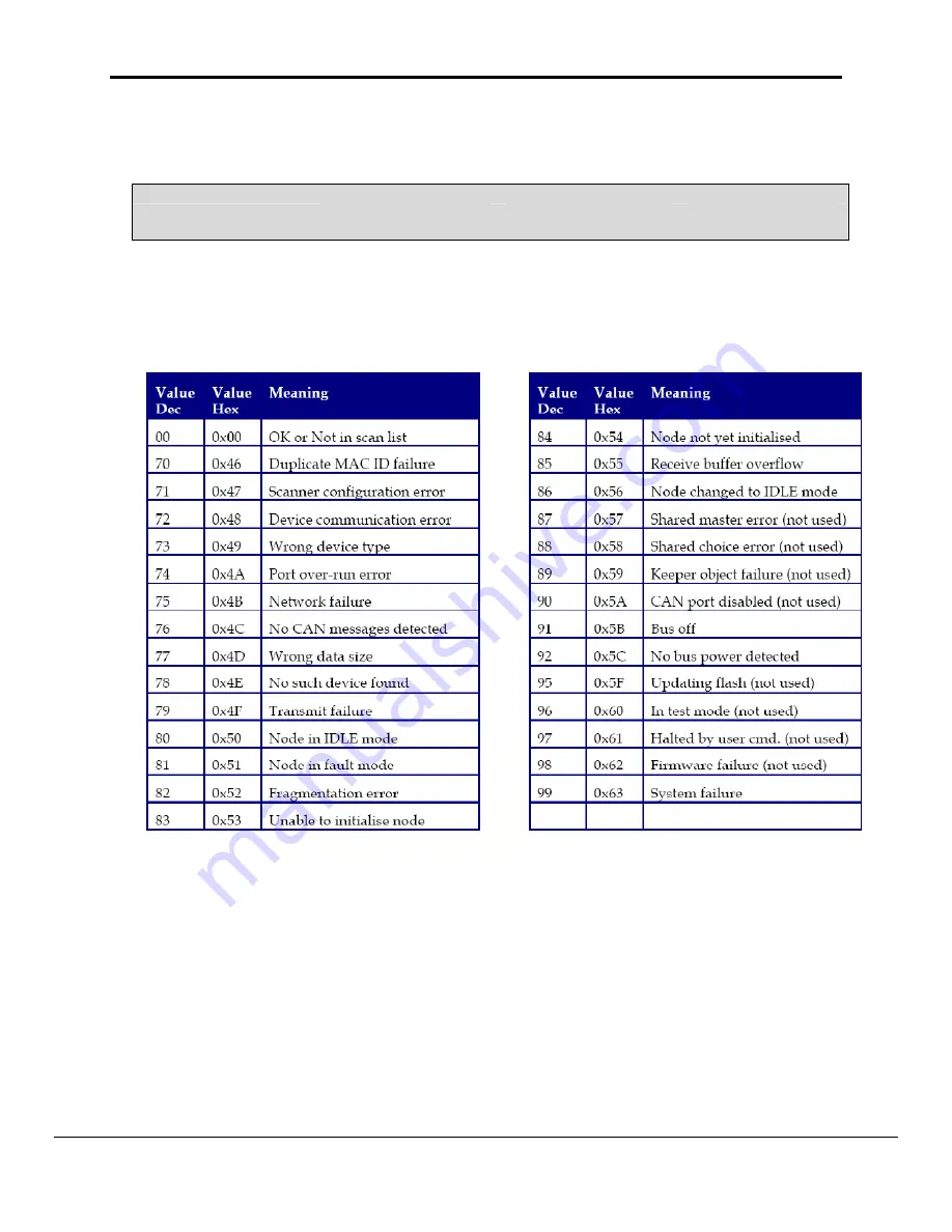 FieldServer FS-8700-114 X30 Driver Manual Download Page 13