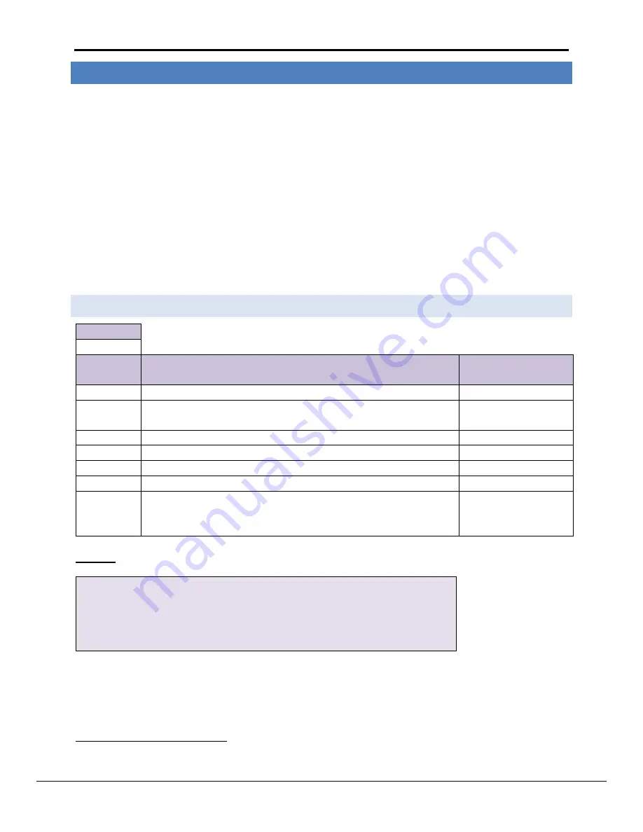 FieldServer FS-8700-43 Driver Manual Download Page 7