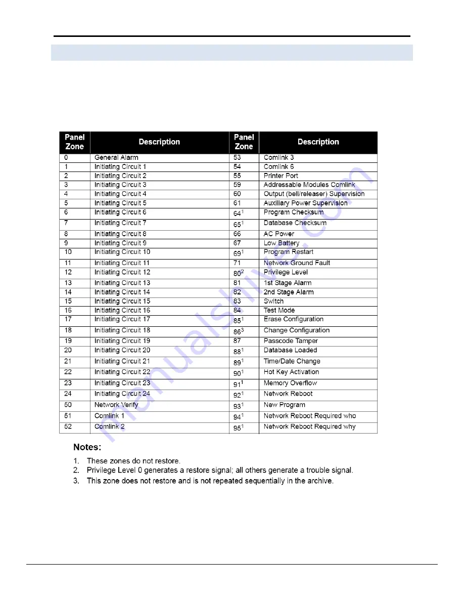 FieldServer FS-8700-72 Driver Manual Download Page 15