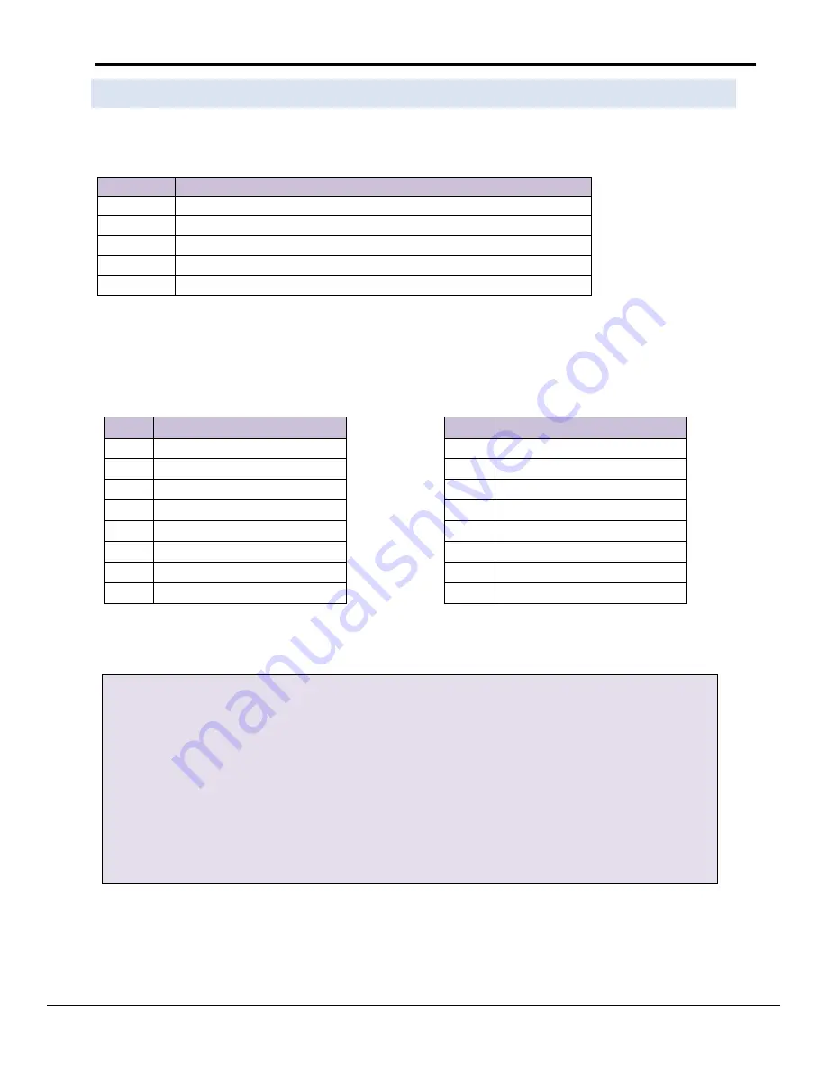 FieldServer FS-8700-80 Driver Manual Download Page 34