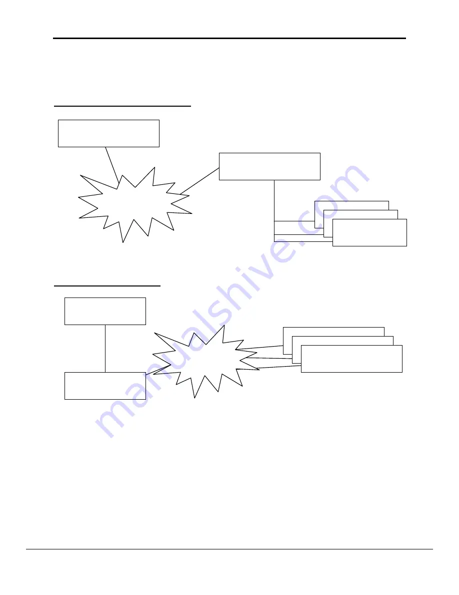 FieldServer FS-8704-09 SNMP Driver Manual Download Page 5