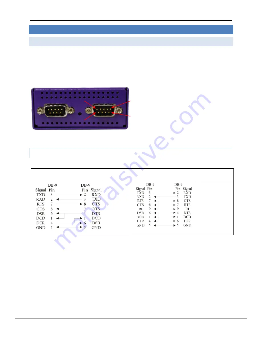 FieldServer FS-X25 Series Startup Manual Download Page 6