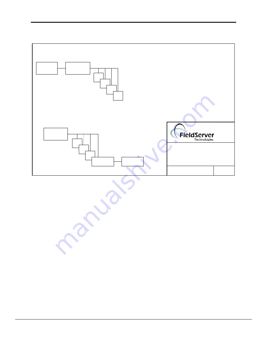 FieldServer Metasys N2 FS-8700-19 Driver Manual Download Page 5