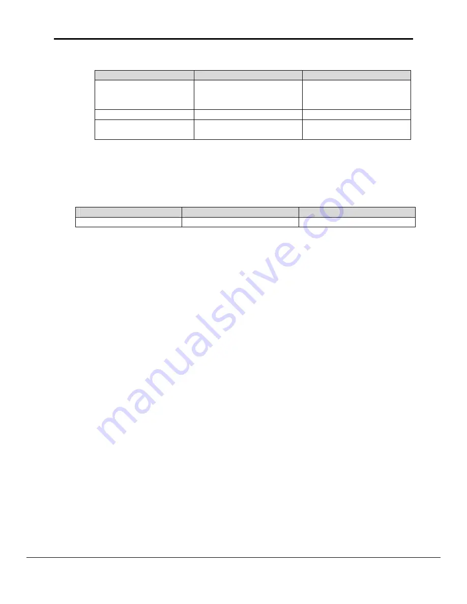 FieldServer Metasys N2 FS-8700-19 Driver Manual Download Page 13