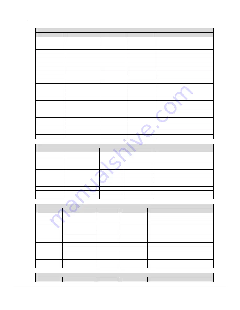 FieldServer Metasys N2 FS-8700-19 Driver Manual Download Page 29