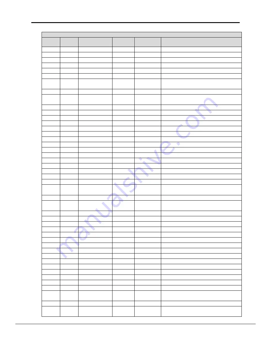 FieldServer Metasys N2 FS-8700-19 Driver Manual Download Page 36