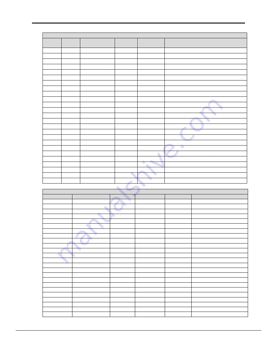 FieldServer Metasys N2 FS-8700-19 Driver Manual Download Page 38