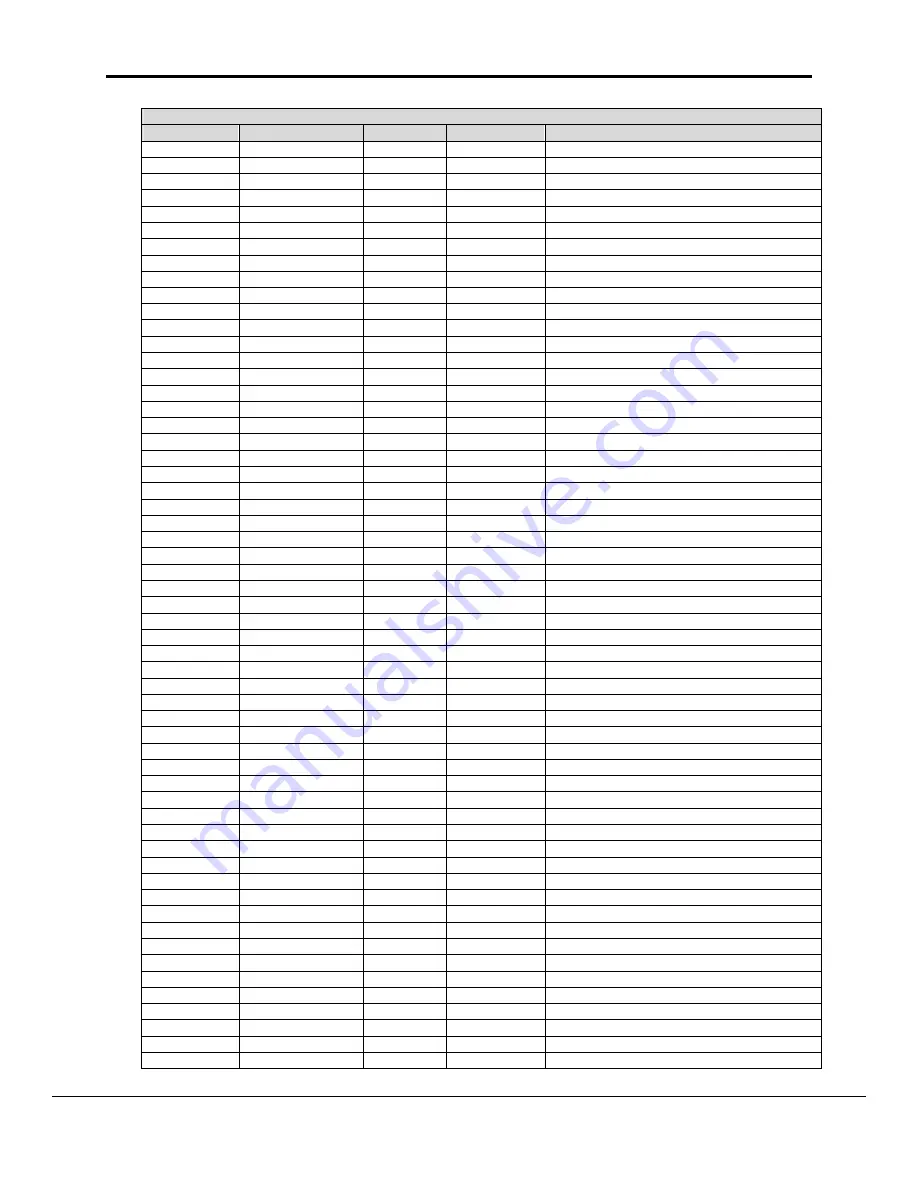 FieldServer Metasys N2 FS-8700-19 Driver Manual Download Page 42