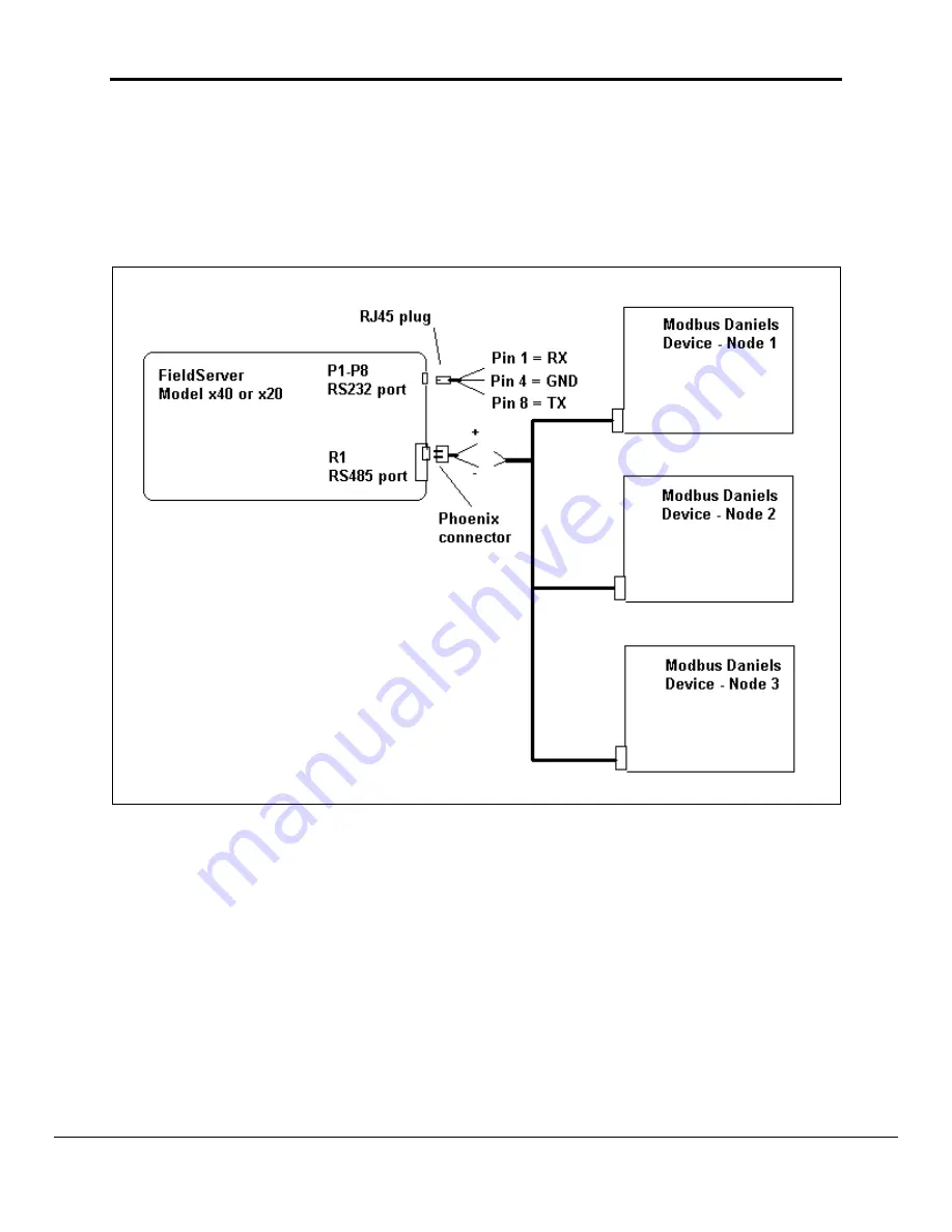 FieldServer Modbus Daniels FS-8700-15 Driver Manual Download Page 4