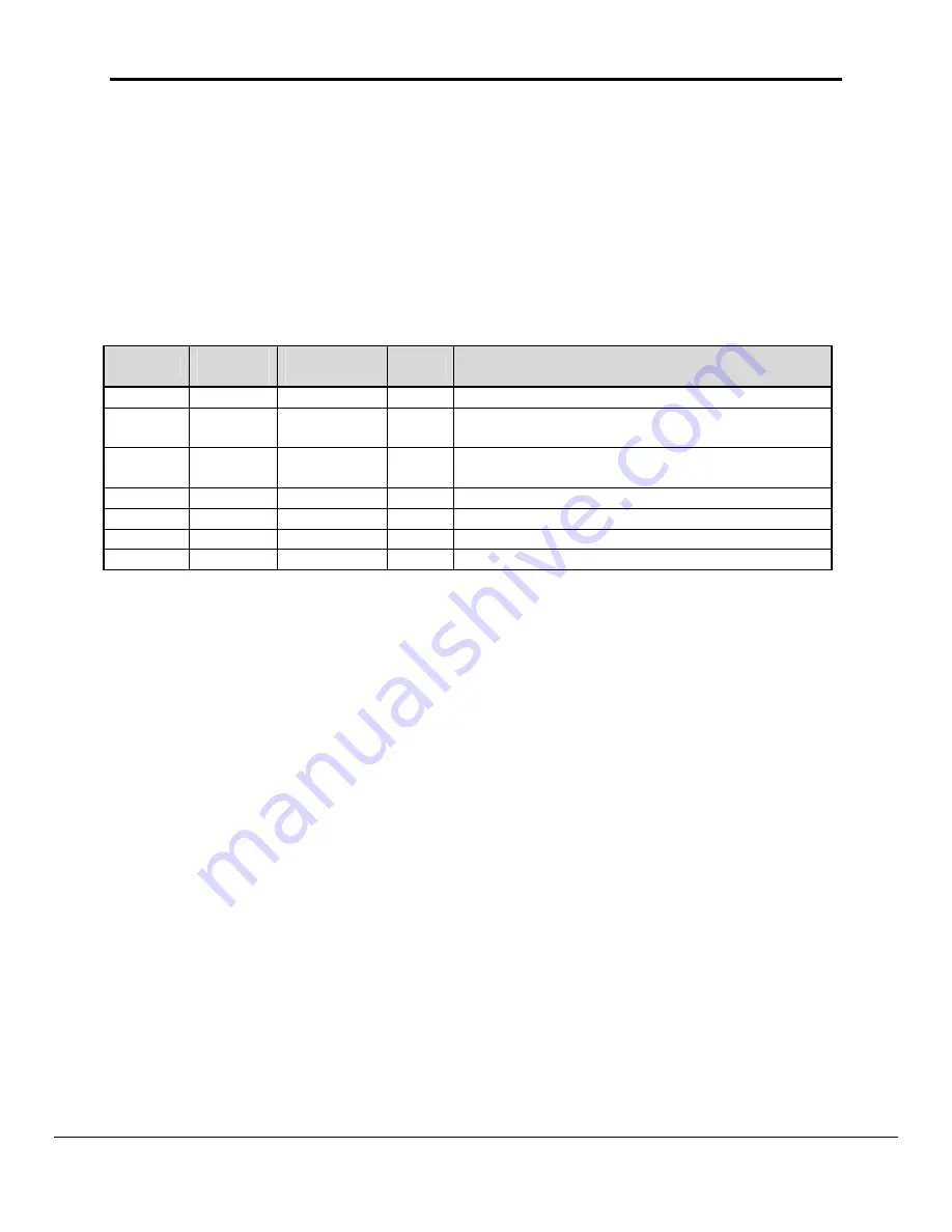 FieldServer Modbus Daniels FS-8700-15 Driver Manual Download Page 9