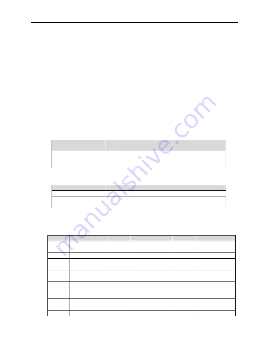 FieldServer Modbus Plus FS-8700-02 Скачать руководство пользователя страница 3