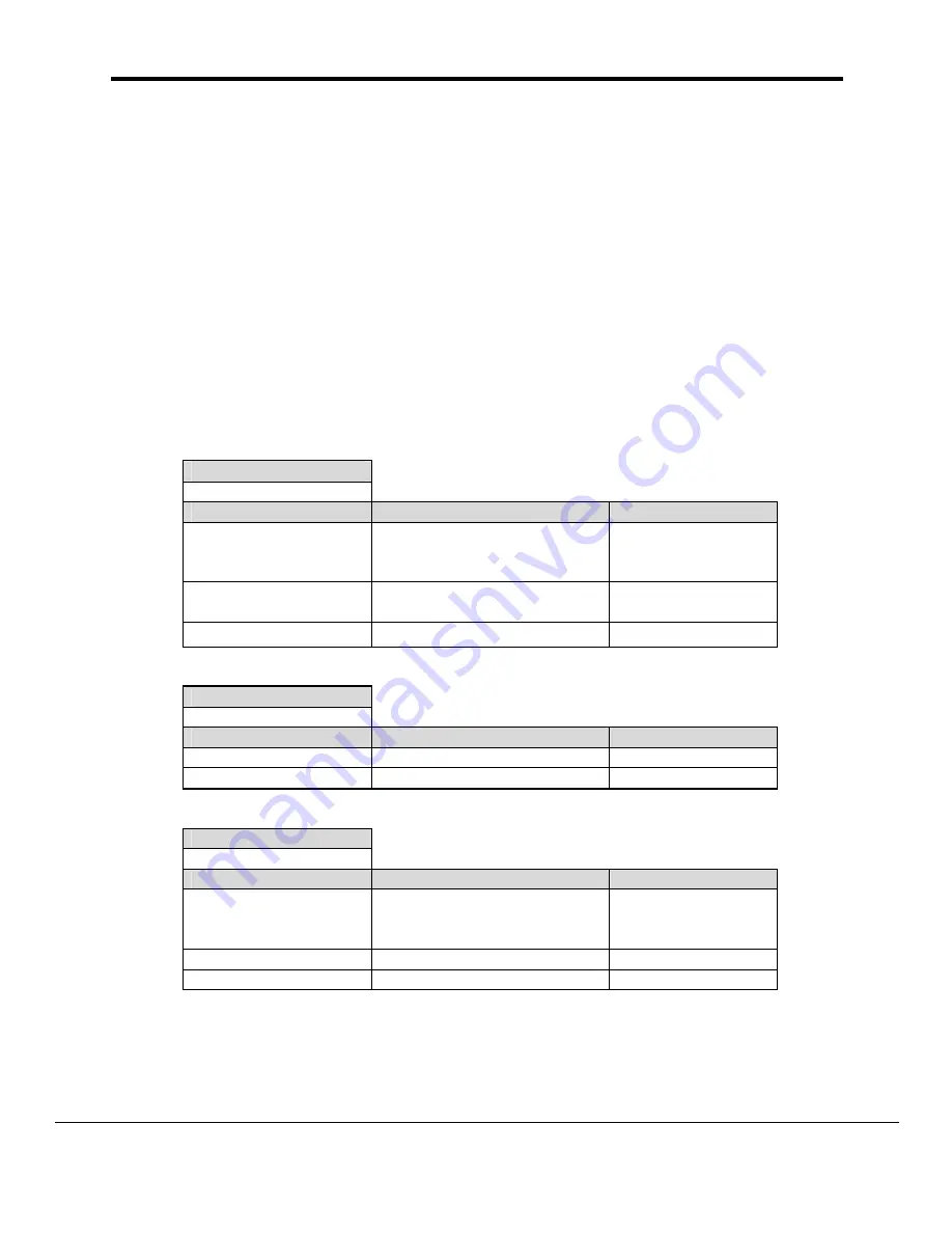 FieldServer Modbus Plus FS-8700-02 Driver Manual Download Page 7