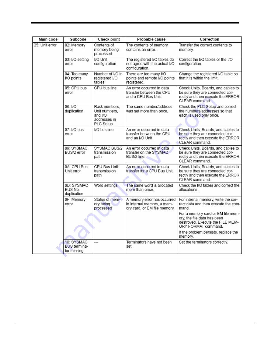 FieldServer Omron FINS FS-8704-16 Driver Manual Download Page 31