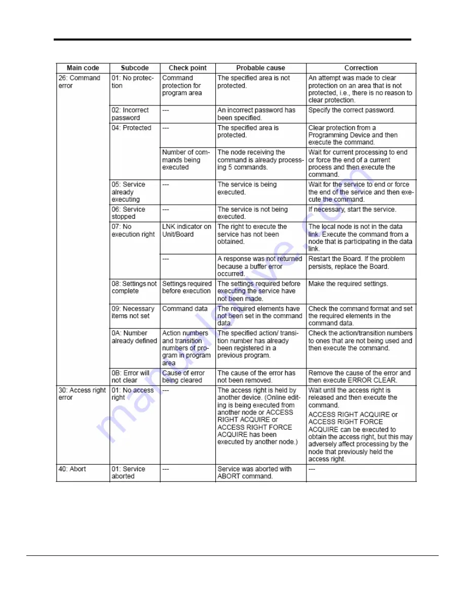 FieldServer Omron FINS FS-8704-16 Driver Manual Download Page 32