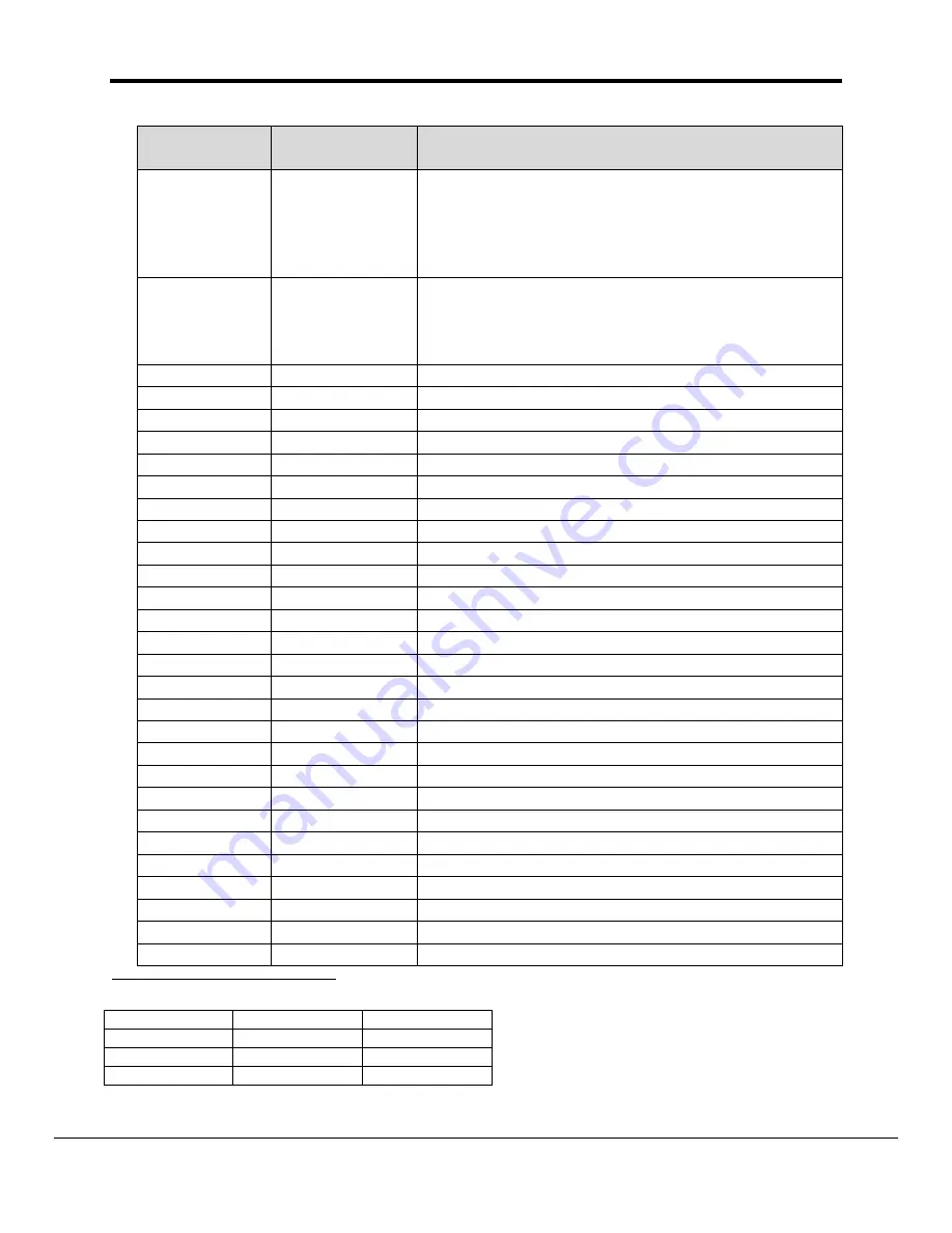 FieldServer Omron FINS FS-8704-16 Driver Manual Download Page 34