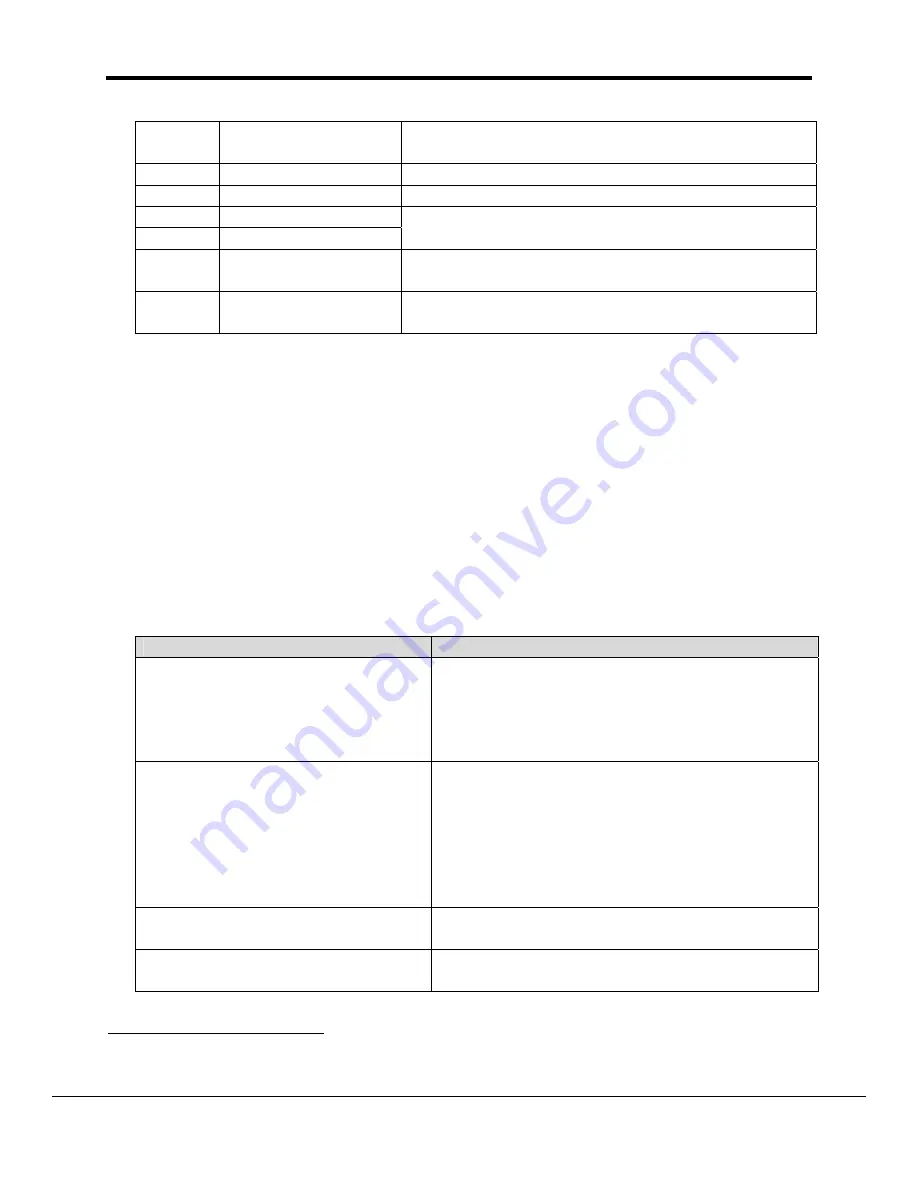 FieldServer Omron FINS FS-8704-16 Driver Manual Download Page 36