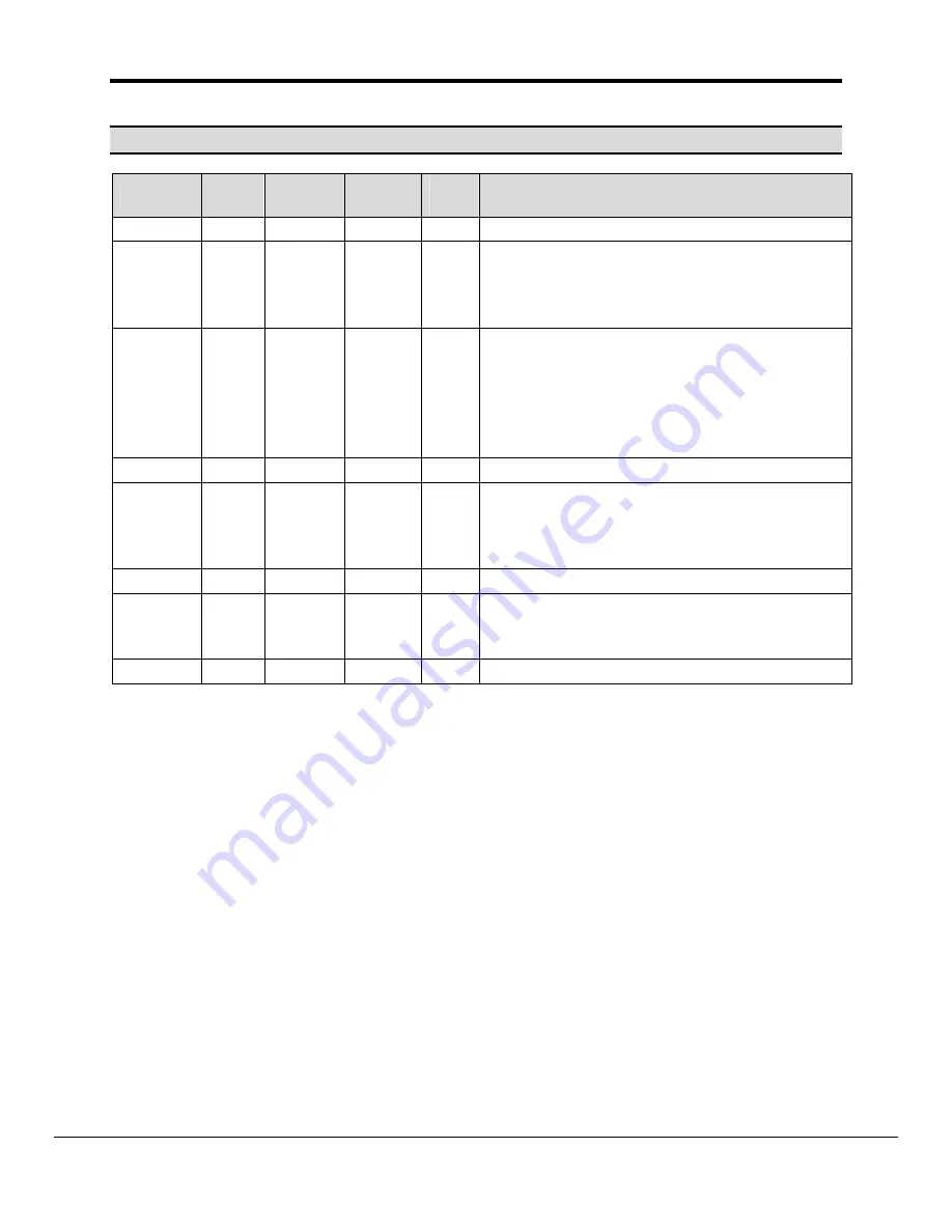 FieldServer Omron FINS FS-8704-16 Driver Manual Download Page 40