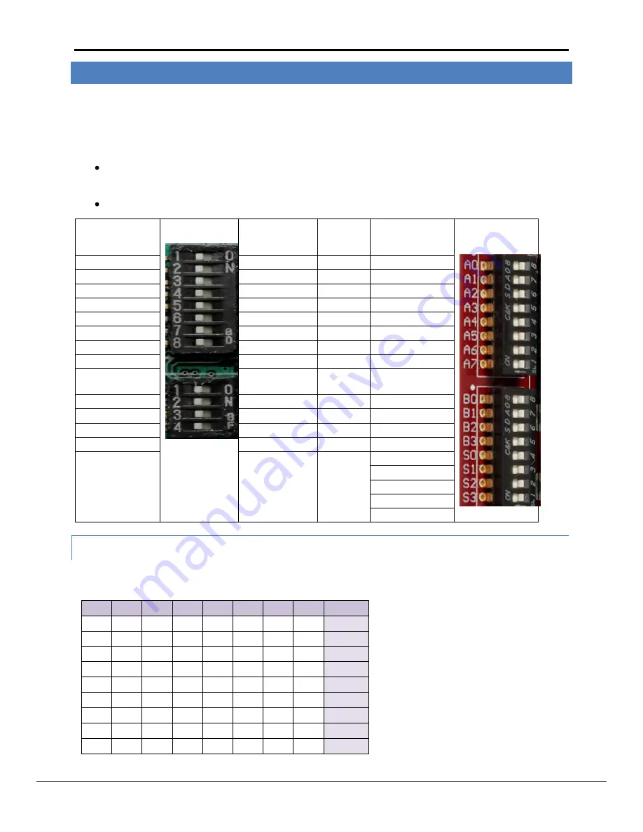 FieldServer ProtoCarrier FPC-C01 Startup Manual Download Page 9