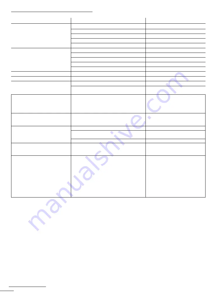 Fiem MG100 B.Family Manual For Use Download Page 46