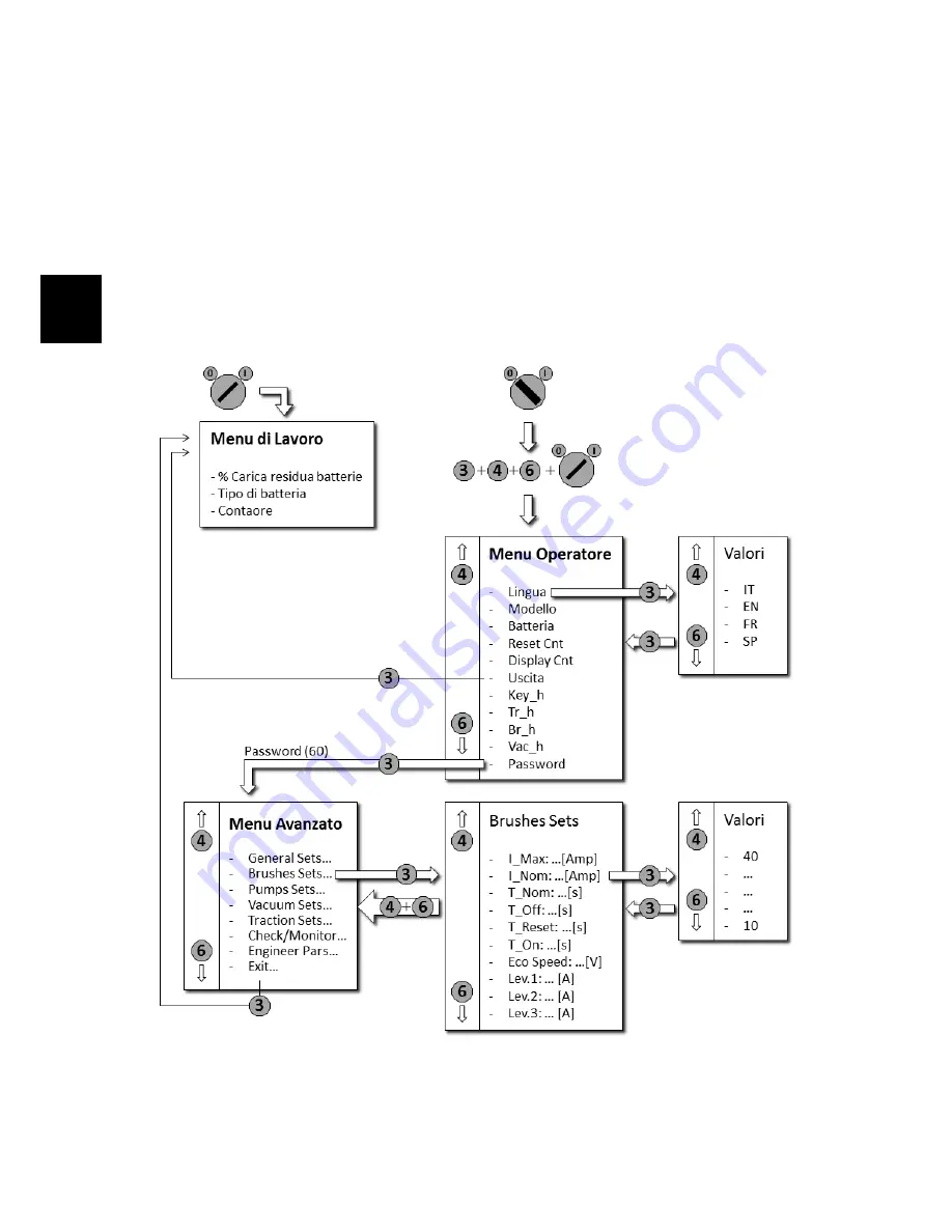 Fimap IMx Скачать руководство пользователя страница 60