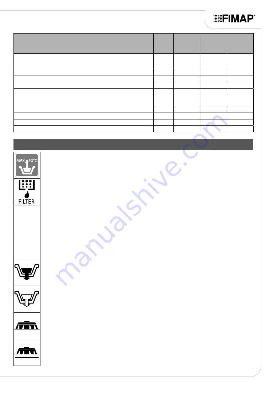 Fimap MMg base Use And Maintenance Manual Download Page 9