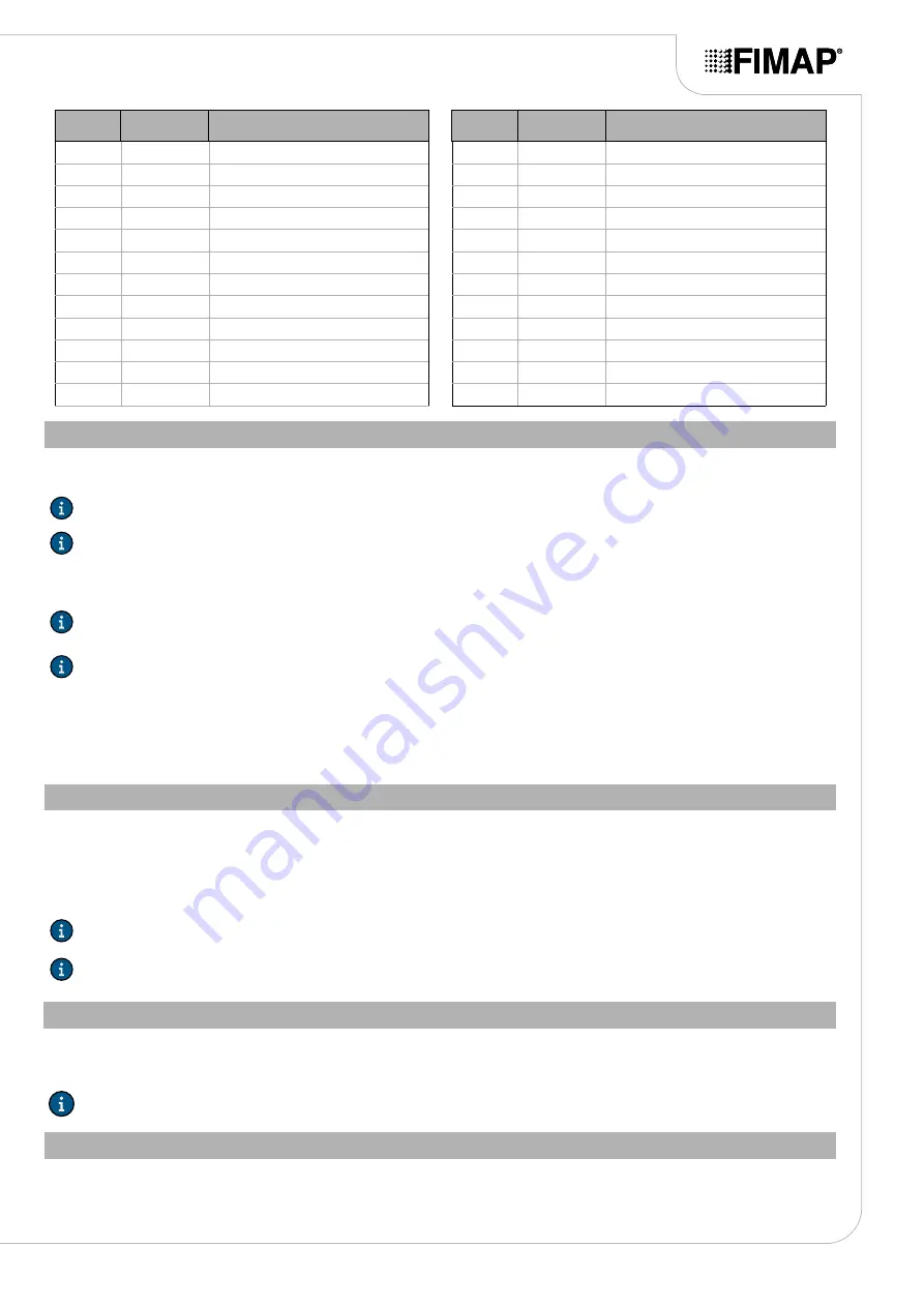 Fimap MMg base Use And Maintenance Manual Download Page 25