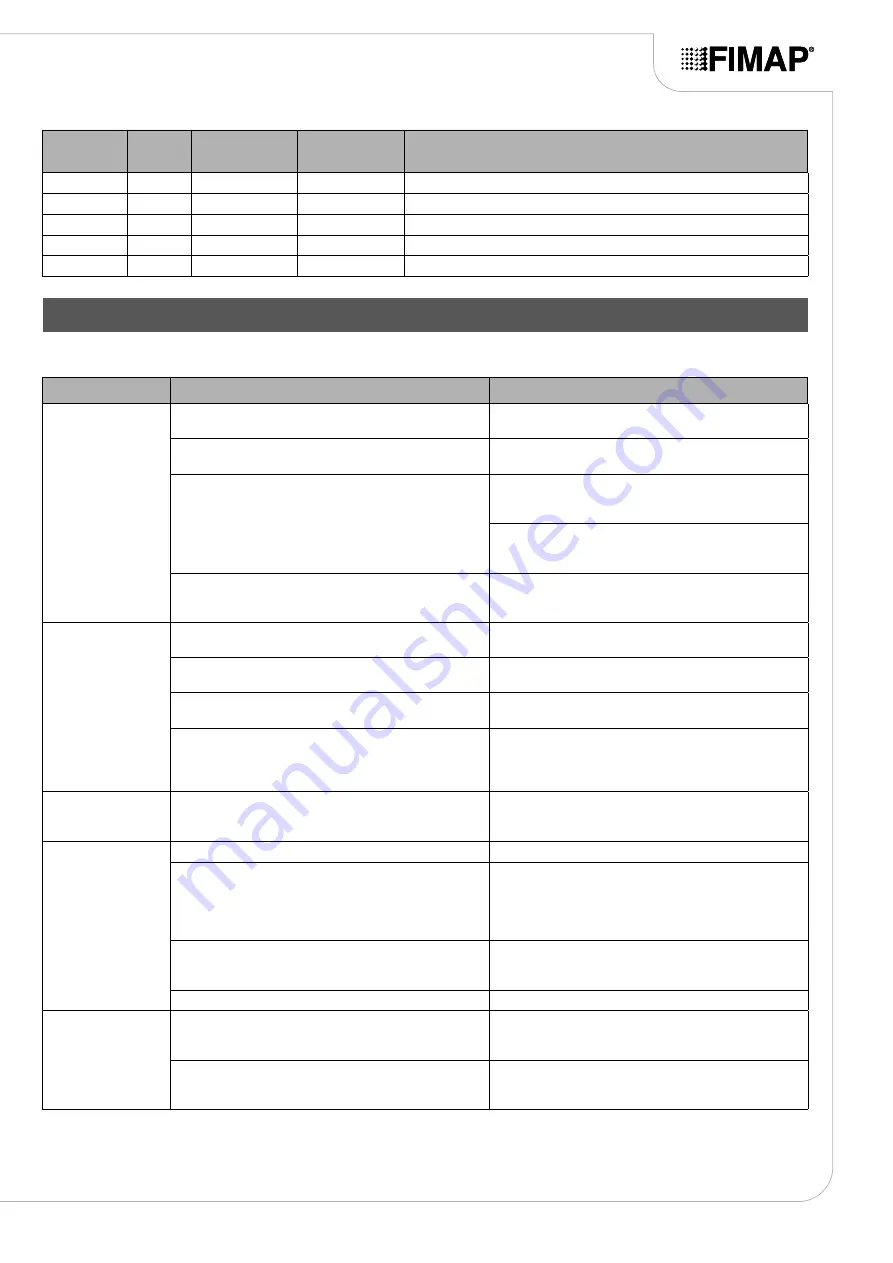 Fimap MMg base Use And Maintenance Manual Download Page 39