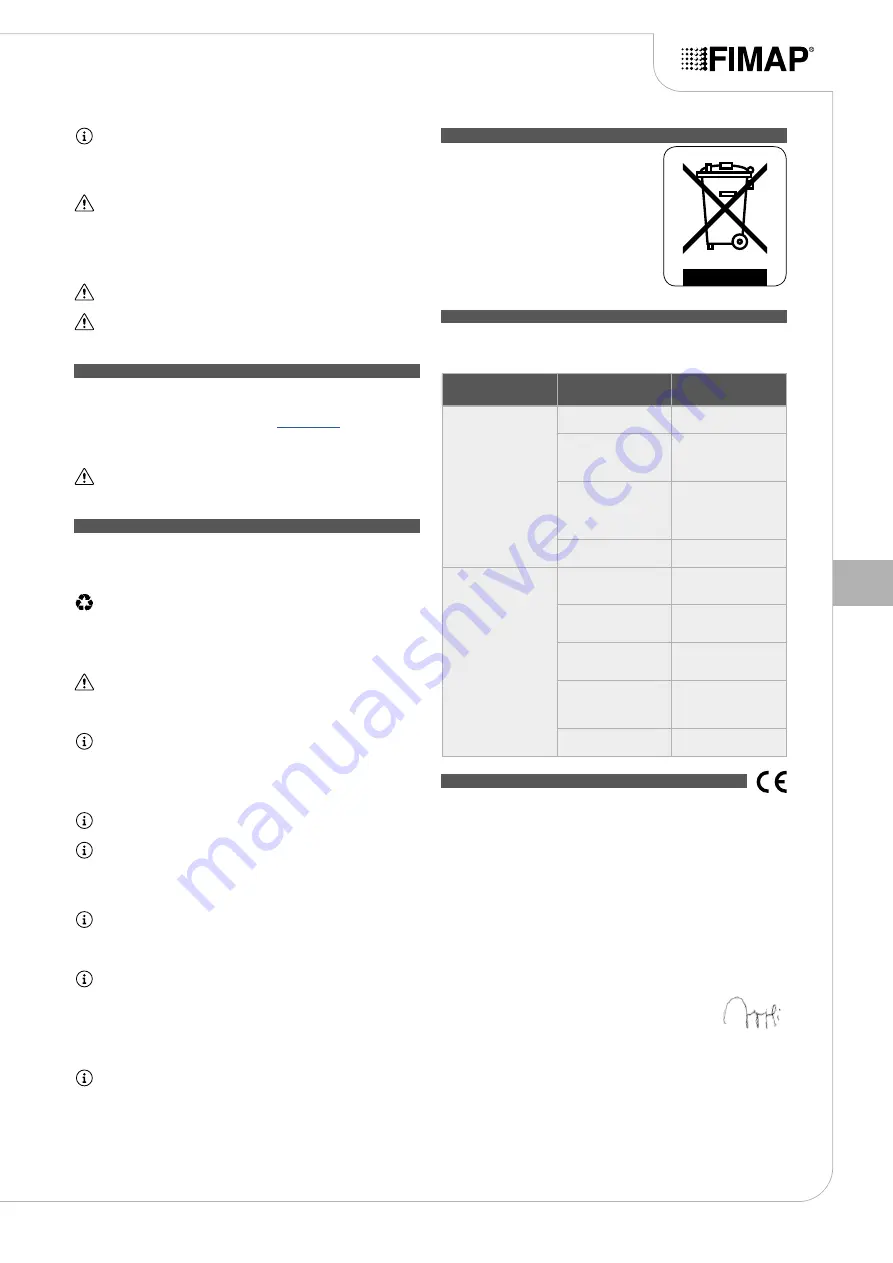 Fimap NANO 115 Use And Maintenance Manual Download Page 35