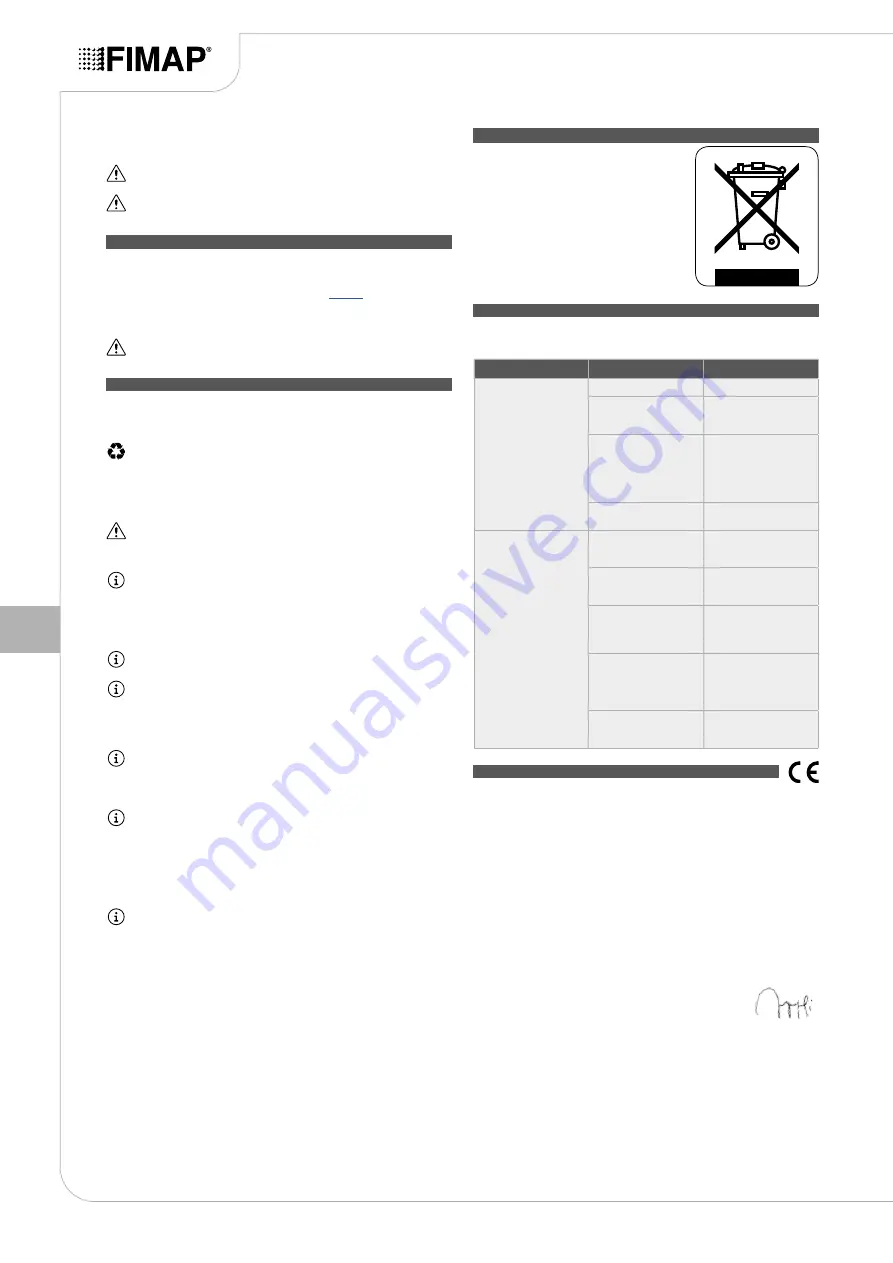 Fimap NANO 115 Use And Maintenance Manual Download Page 38