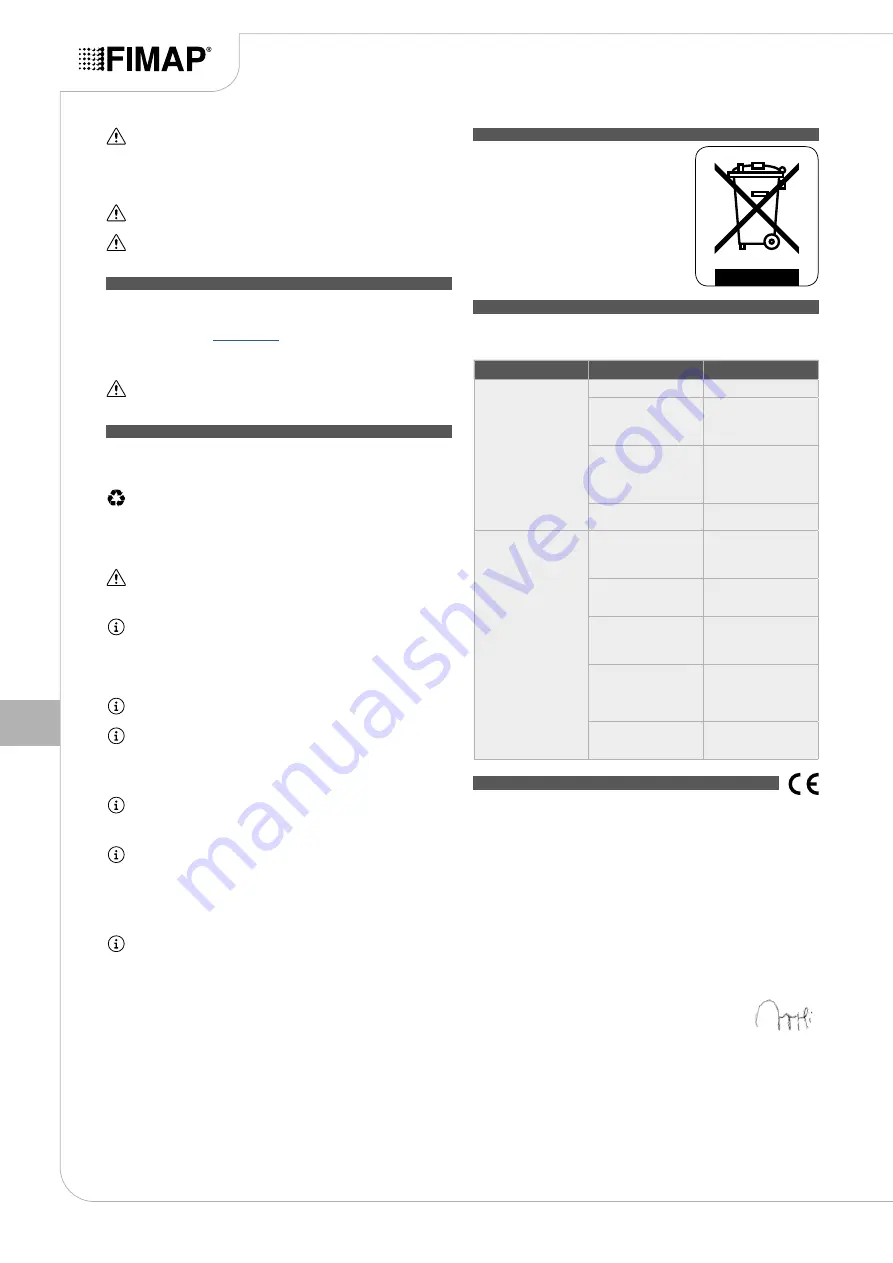 Fimap NANO 115 Use And Maintenance Manual Download Page 44