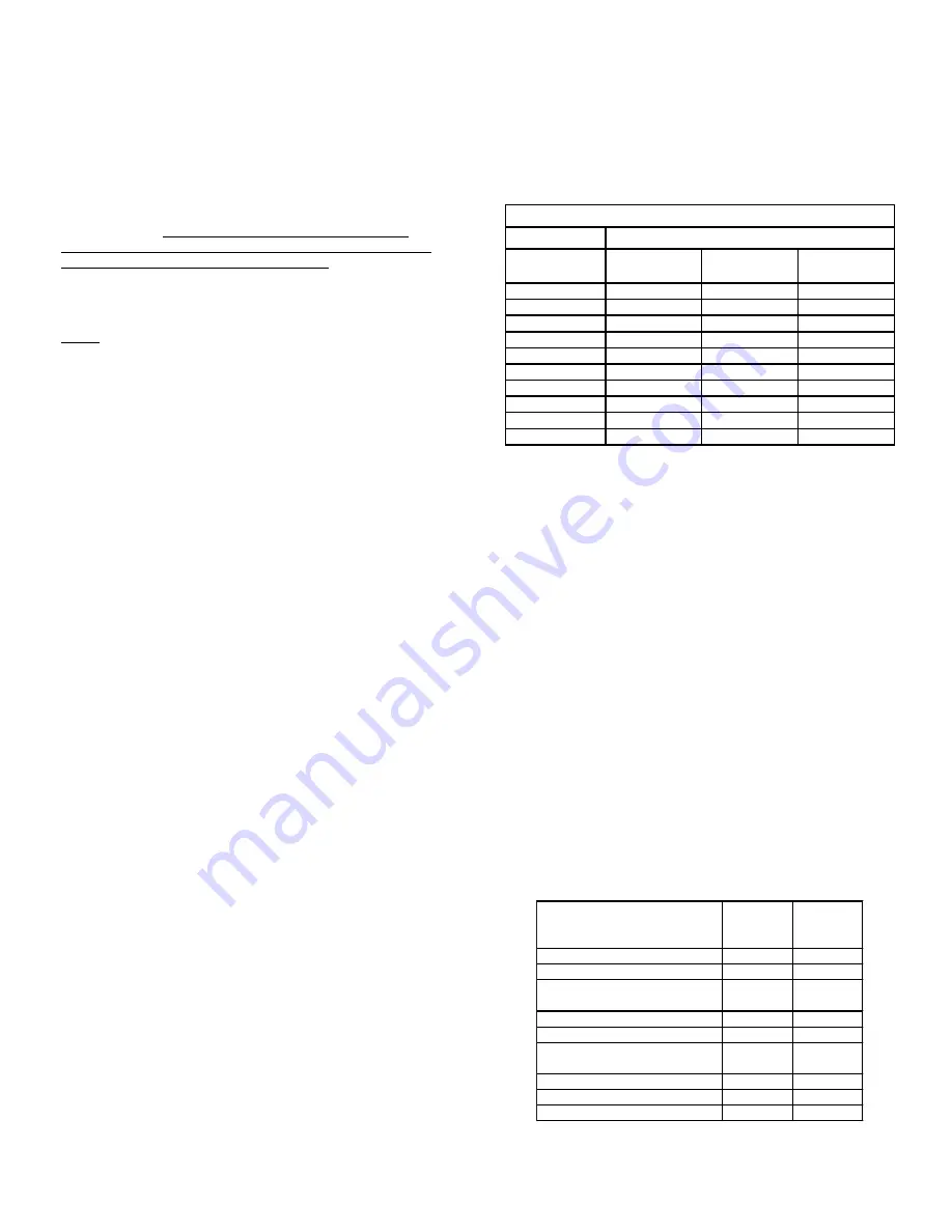 Fimco 110-3PT-BB-TSC Owner'S Manual Download Page 2