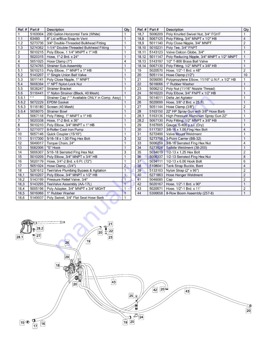 Fimco 200-3PT-17N Скачать руководство пользователя страница 9