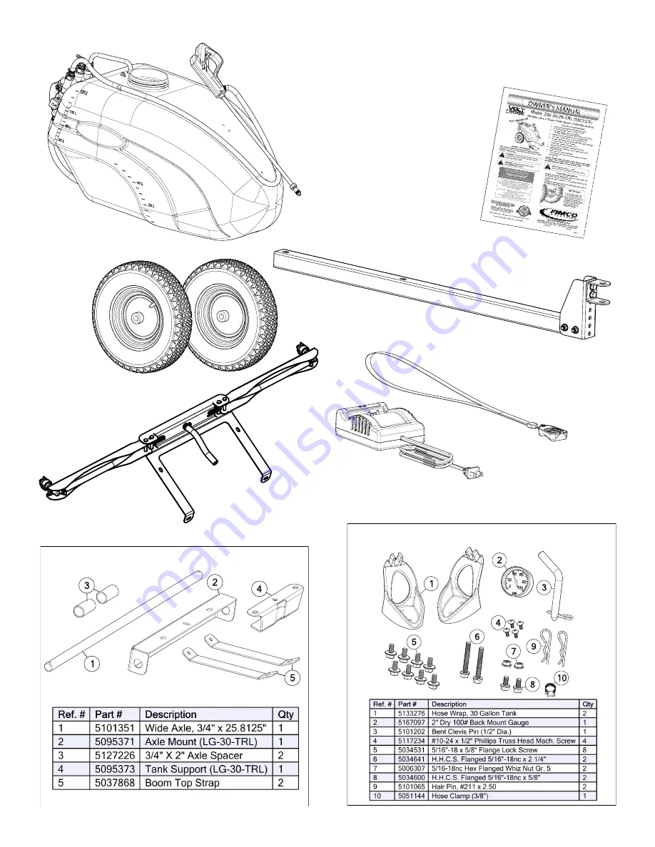 Fimco 5303070 Owner'S Manual Download Page 2