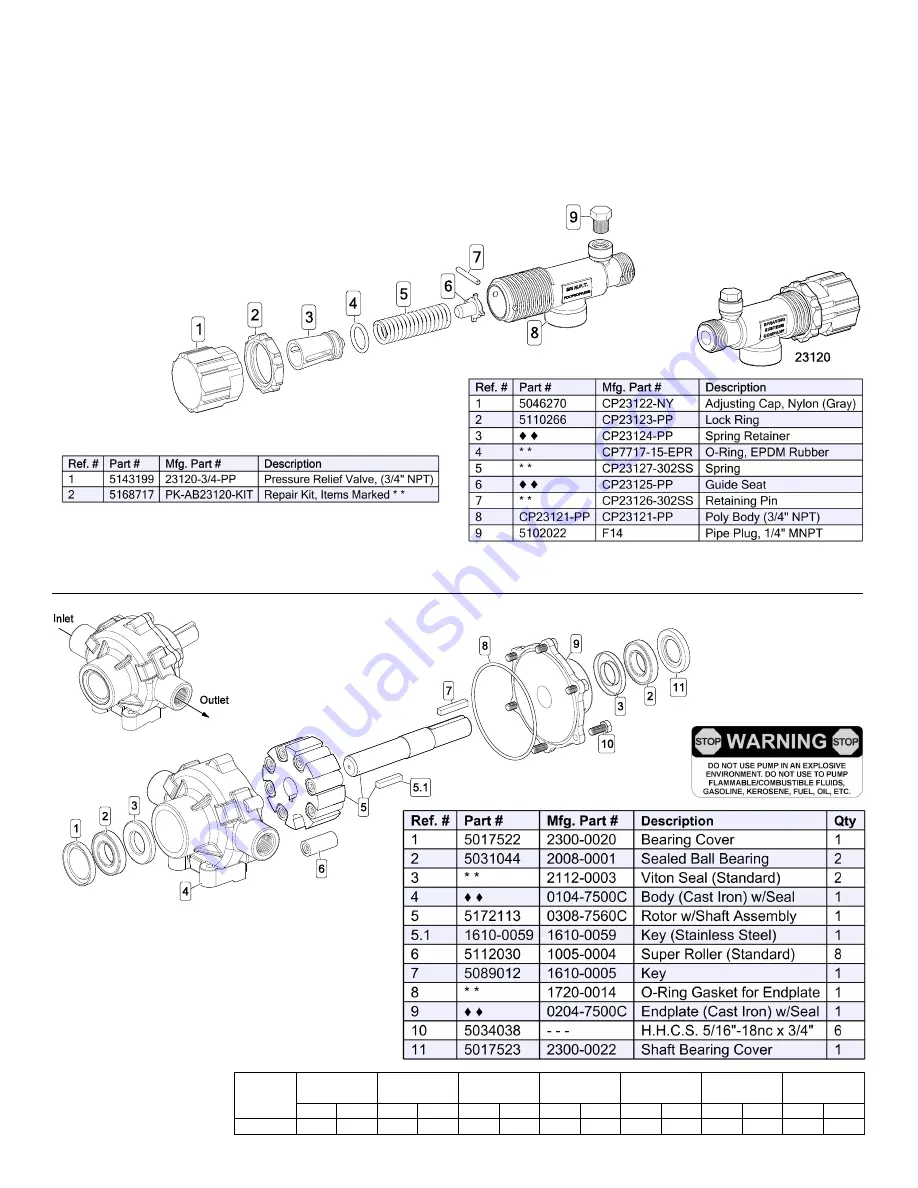 Fimco SK-110-8R Owner'S Manual Download Page 3