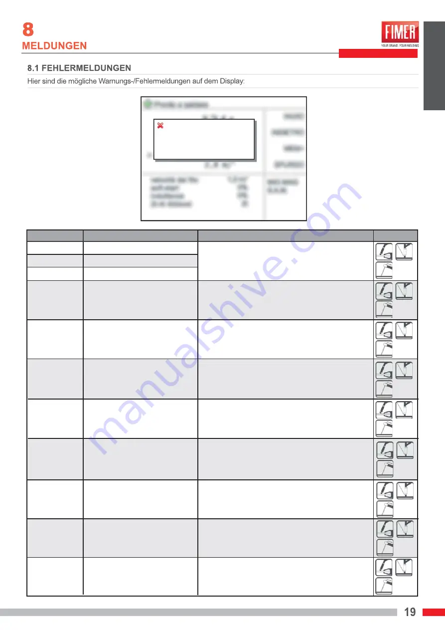 Fimer 5T5.212.202 Instruction Manual Download Page 89