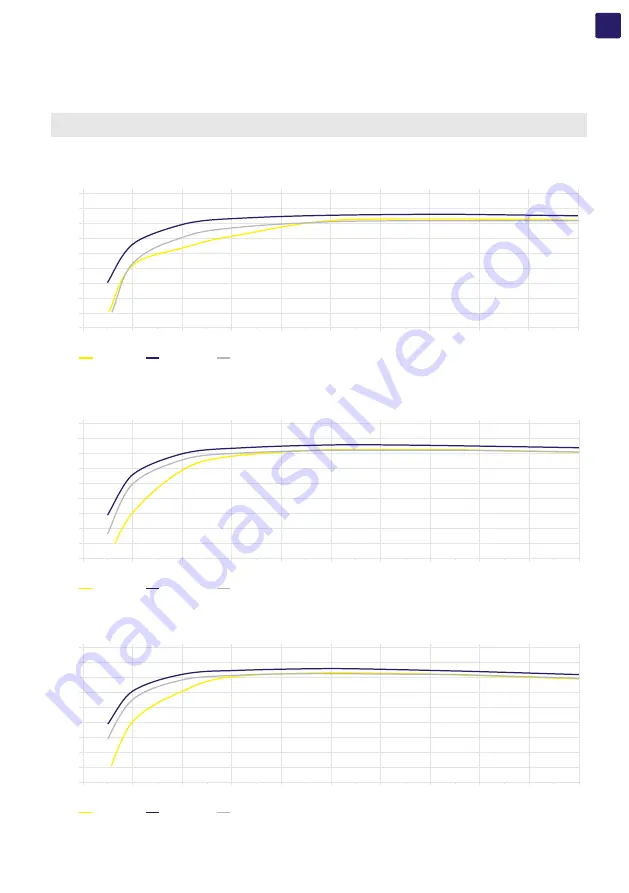 Fimer PVS-10-TL Product Manual Download Page 21