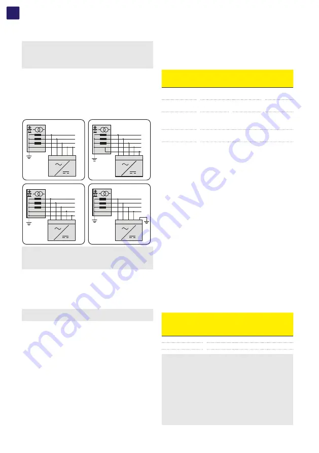 Fimer PVS-10-TL Product Manual Download Page 38