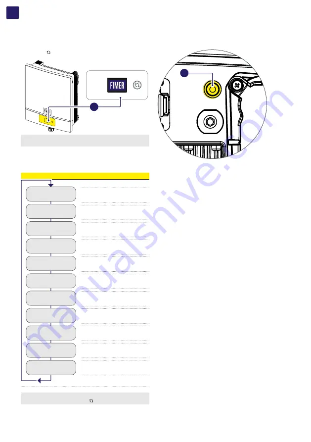 Fimer PVS-10-TL Product Manual Download Page 52