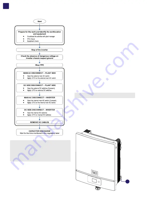 Fimer PVS-10-TL Product Manual Download Page 68