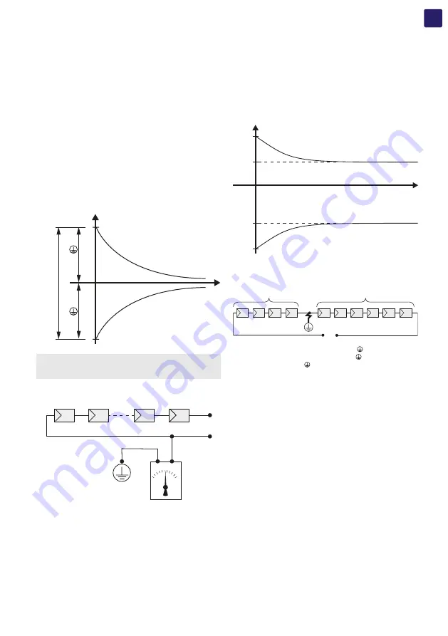 Fimer PVS-10-TL Product Manual Download Page 75