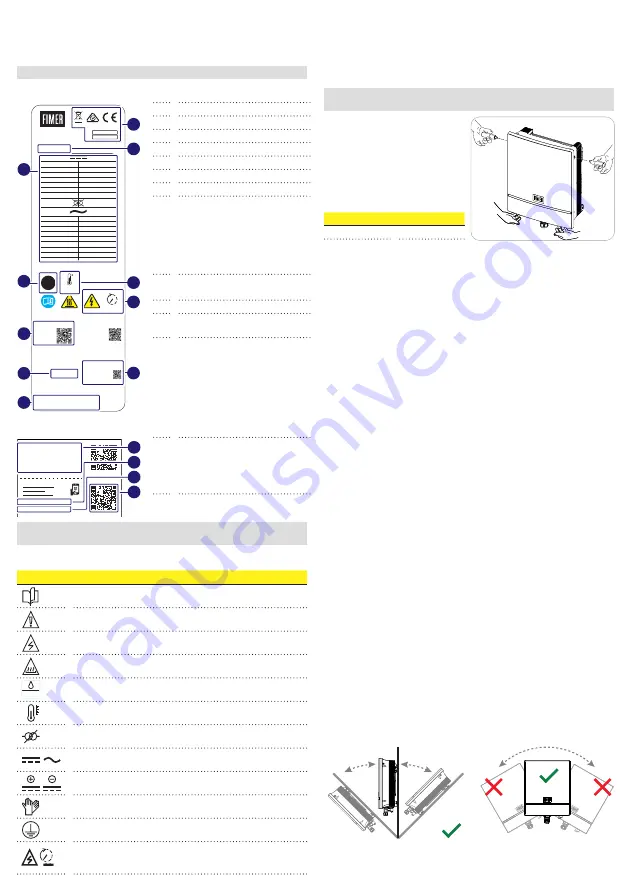 Fimer PVS-10-TL Скачать руководство пользователя страница 3